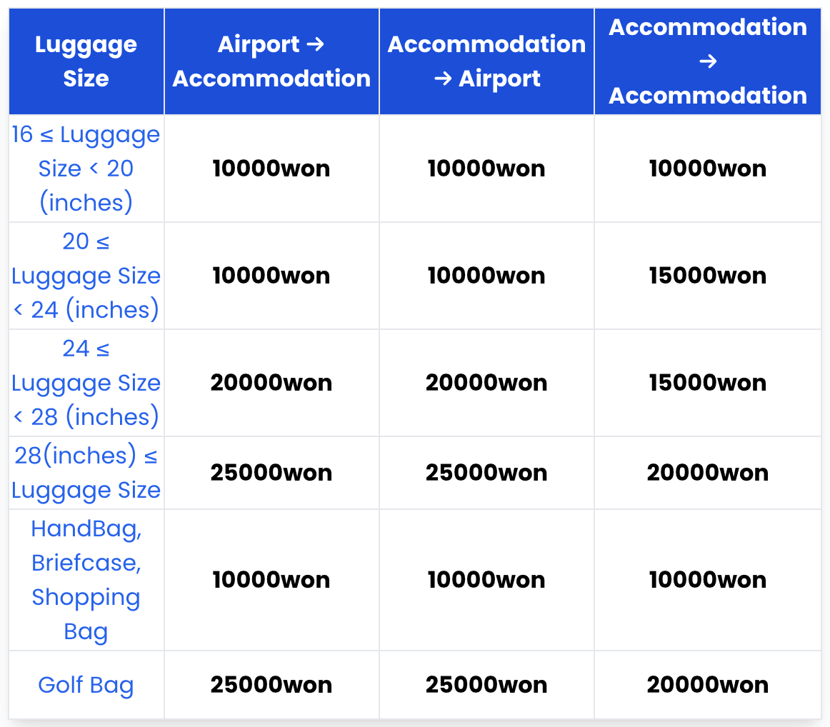 price_table